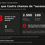 Um ano depois da brutal chacina da Penha, evidências de execução e encobrimento revelam falhas na narrativa da extrema direita